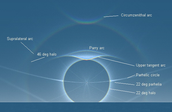 Halo Diagram